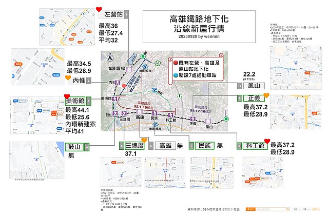 高雄鐵路地下化 綠園道 房價解析